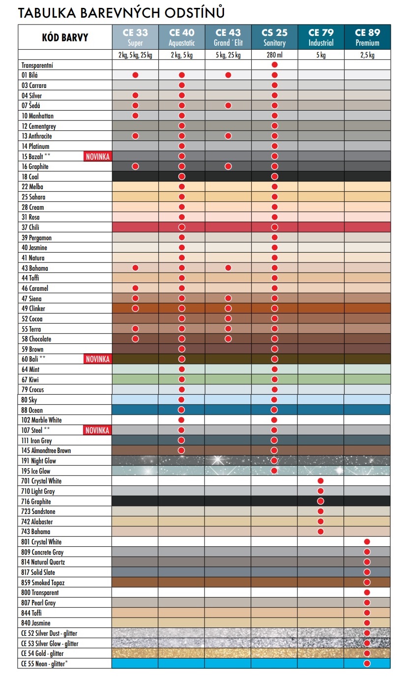 Spárovací hmota Ceresit CE40 bílá(01) 2kg